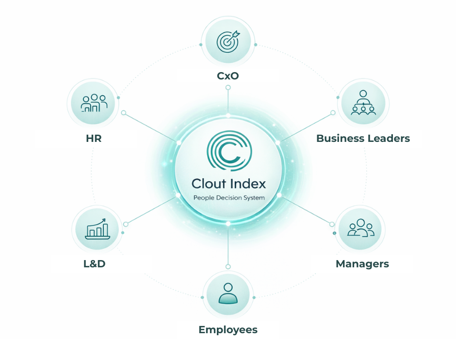 Clout Index stakeholder overview